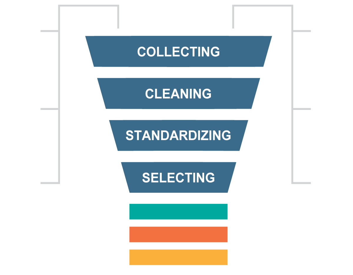 Data handling process