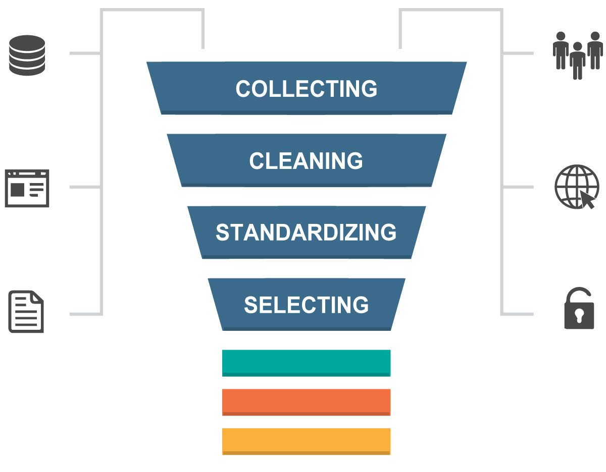 Data handling process